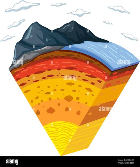 Capas De La Ilustración Del Vector Terrestre Imagen Vector De Stock Alamy