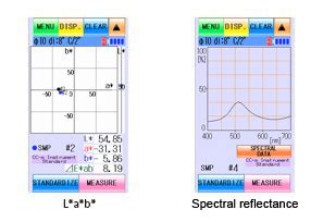 Portable Spectrocolorimeter Cc M Suga Test Instruments Co Ltd