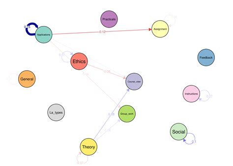 Learning Analytics Methods And Tutorials A Modern Approach To