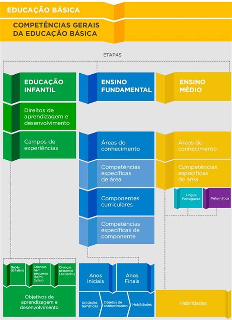 Quais São Os Componentes Curriculares Librain