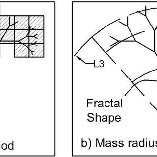 1: A fractal shape and a demonstration for two methods of calculating... | Download Scientific ...