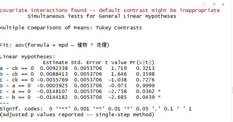 Which Is Right To Perform A Tukey Post Hoc In R Cross Validated