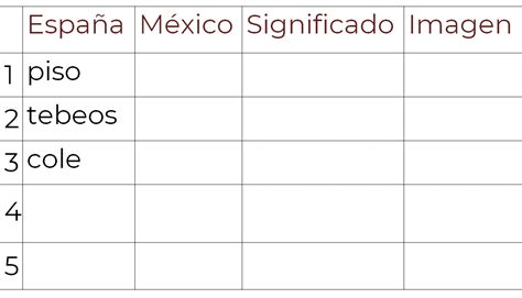 Sin Fronteras La Diversidad Ling Stica Del Espa Ol Nueva Escuela