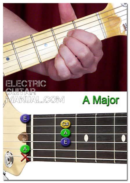 Major Chords On Guitar Beginners Guide Electric Guitar Manual