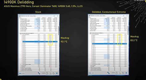 با خمیر حرارتی گریزلی زیر IHS، دمای Core i9-14900K تا 12 درجه کم شد ...