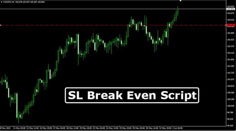 Free Mt4 Scripts Trend Following System