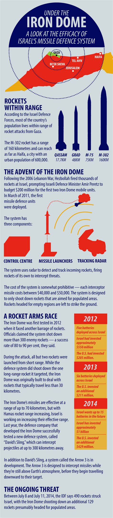 Infographic A Look At Israels Missile Defence System Ctv News