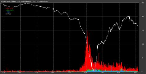 Did Navinder Sarao Cause The Flash Crash