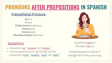 Guide To Spanish Prepositions List Uses And Examples Tell Me In Spanish