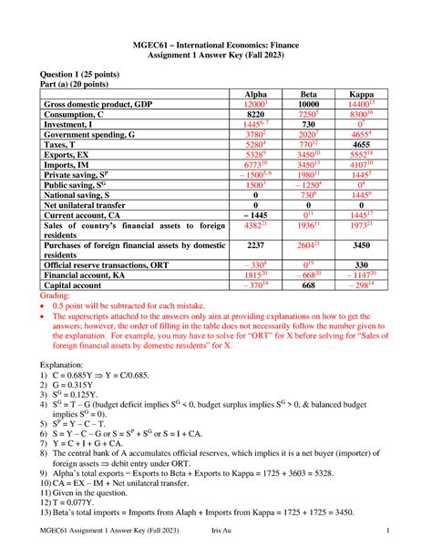 MGEC61 Assignment 1 Solution Fall 2023 MGEC61 International