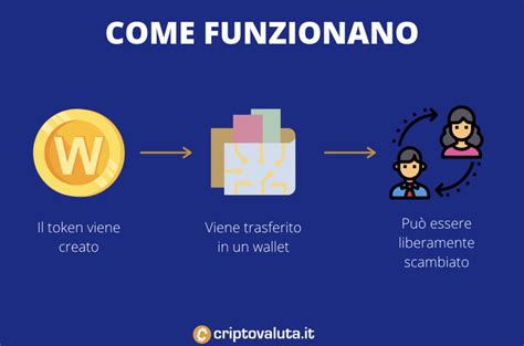 Nft Cosa Sono E Come Funzionano Guida Completa Criptovaluta It