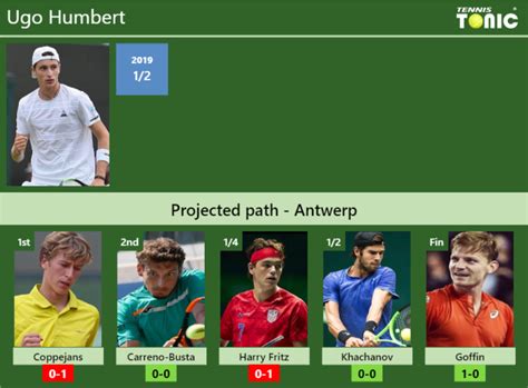 Antwerp Draw Ugo Humbert S Prediction With H H And Rankings Tennis