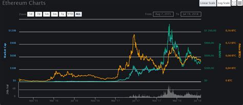 Comment Fonctionne Ethereum 209 Fr