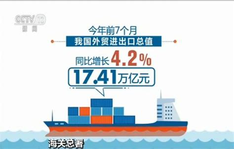 海关总署：前7月外贸进出口总值1741万亿元 同比增长42新闻频道央视网