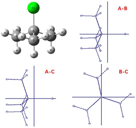 Applied Sciences Free Full Text Molecular Parameters Of Tert Butyl Chloride And Its