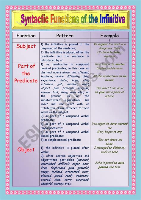 Syntactic Functions Of The Infinitive Esl Worksheet By Natashenka 37440 Hot Sex Picture