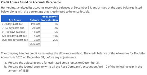 Solved Credit Losses Based On Accounts Receivable Hunter Chegg