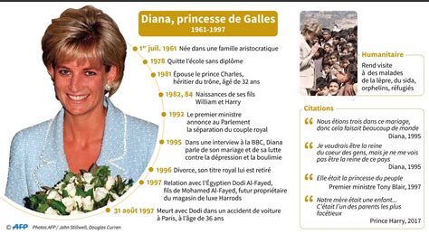 Mort De Diana Une Semaine De Deuil Qui A ébranlé La Monarchie La Croix