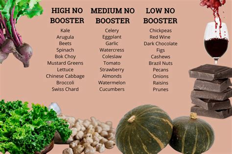 5 Methods To Boost Nitric Oxide With Whole Foods - news.bionoxusa.com