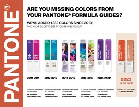 New Pms Pantone Colours Verivide