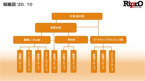 組織図の変更のお知らせ（2020年10月現在）｜インフォメーション