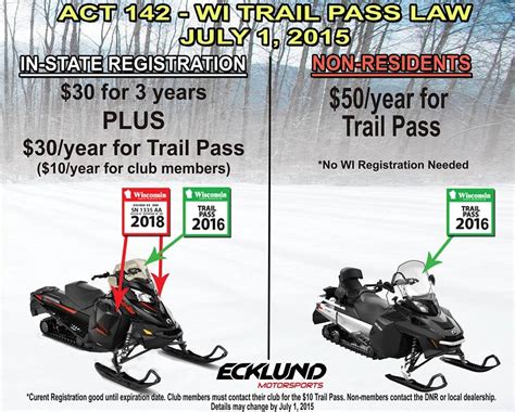 Wisconsins new trail pass info | Snowmobile Fanatics