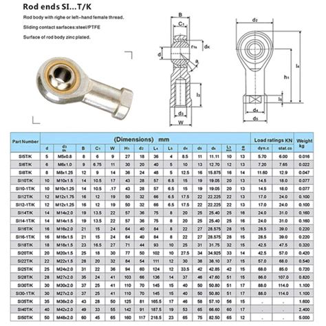 Mechanical Power Transmission Joint Female Rod End Bearing M M M