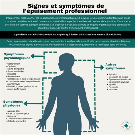 Signes Et Sympt Mes De L Puisement Professionnel Test Cipher Iceisp