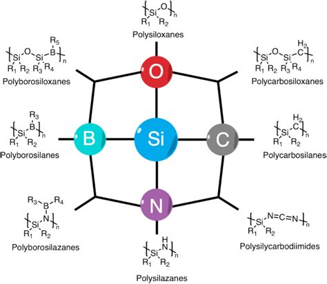 Polymer Derived Ceramics Wikiwand