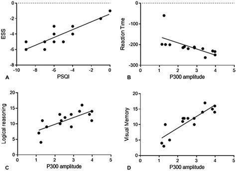 Correlation analysis. a Pearson correlation coefficients between the ...