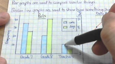 Unit 9 Reading And Drawing Bar And Broken Line Graphs Youtube