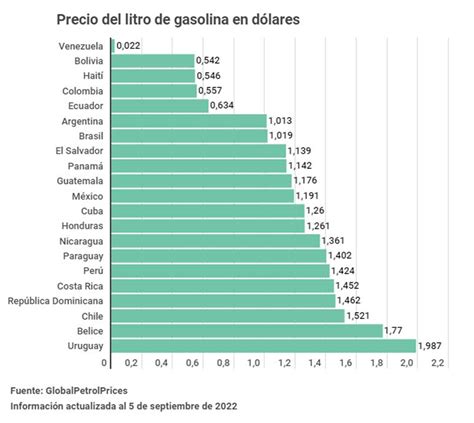 Gasolina En Colombia 2024 Illa Ranice