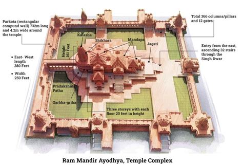 ram mandir ayodhya      layak architect