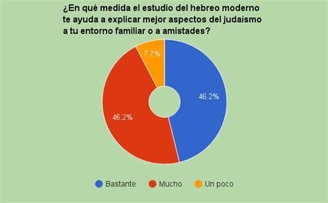 Aprender Hebreo Ayuda A Saber Sobre Israel Y Sobre Juda Smo Hebreo Vivo