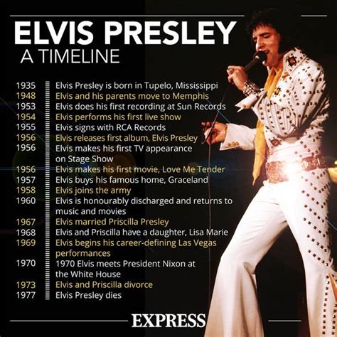 Elvis Presley Timeline The Big Moments In The Kings Life Explained