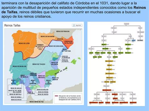 Tema Al Andalus Y Sus Principales Etapas Ppt