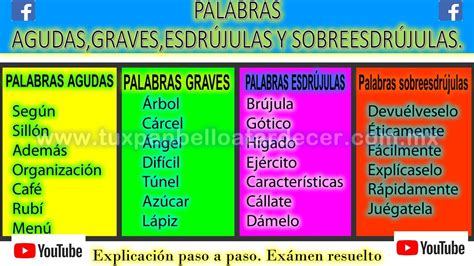 Lista de palabras agudas graves y esdrújulas Educación Activa