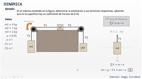 Din Mica Calculo De Aceleraci N Y Tensiones En El Sistema Youtube