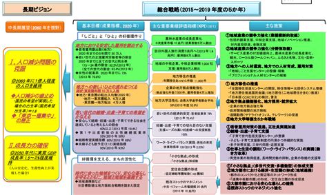 地域特性や課題を抽出する「地域経済分析システム」：『ビジネス20』の視点：オルタナティブ・ブログ