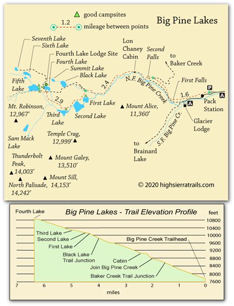 Big Pine Lakes Trail and Map