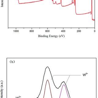 XPS Spectra Of W 18 O 49 Nanoneedles A Full Range XPS Spectra B W