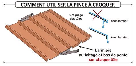 Chevauchement Calendrier Lueur Couverture Bac Acier Anti Condensation