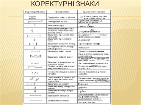 Корректирующие знаки в редактировании служебных документов