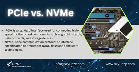 PCIe Vs NVMe Unveiling The Differences