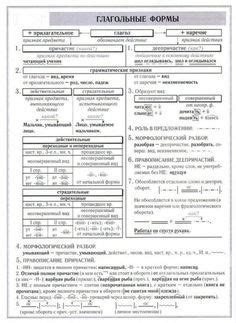 Лучшие шпаргалки по русскому языку | Правила правописания, Задания на ...
