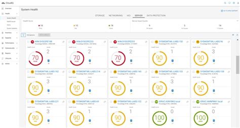 Support For OpenManage Enterprise CloudIQ Plugin Dell India