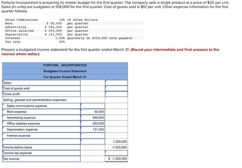 Solved Prepare A Budgeted Balance Sheet At March Using Chegg