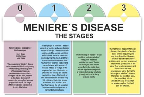 Meniere's Disease Caused By Loud Sounds | semashow.com