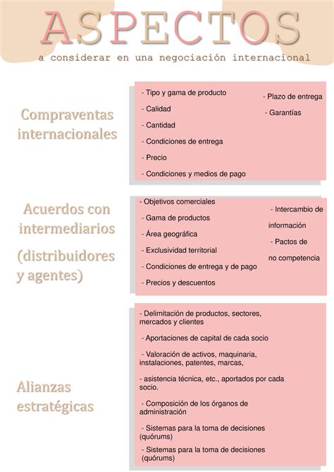 Aspectos A Considerar En Una Negociaci N Internacional Aspectos A