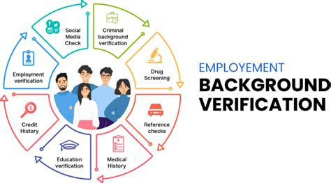 Best Employee background verification in Gurgaon, Delhi Ncr